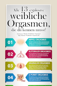 Orgasmus Infografik